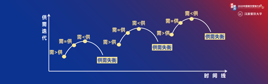 很多餐饮人都说今年生意很难,如何破局?