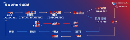 很多餐饮人都说今年生意很难,如何破局?