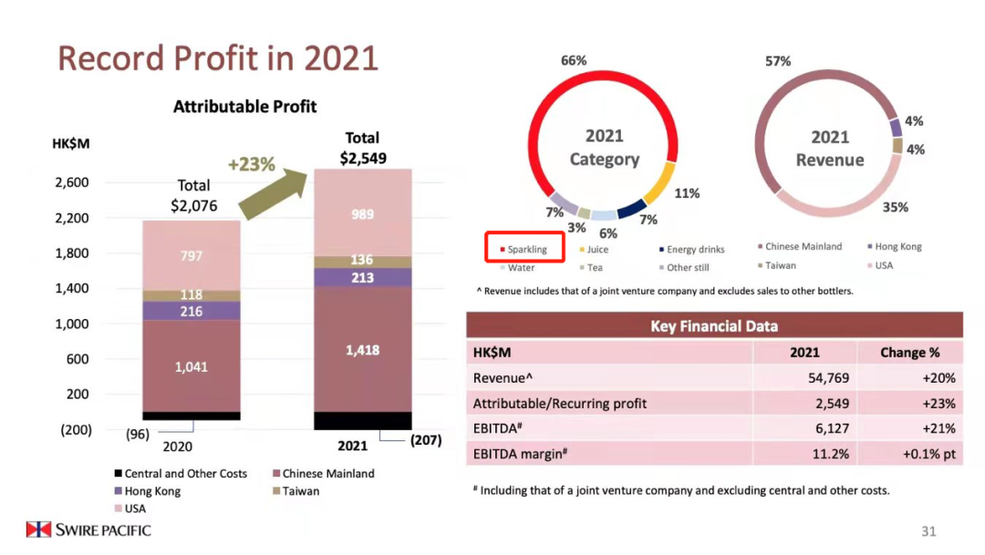 夏天什么生意好？汽水是门好生意吗？