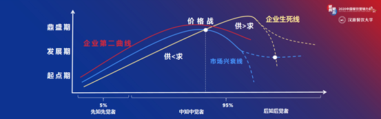很多餐饮人都说今年生意很难,如何破局?