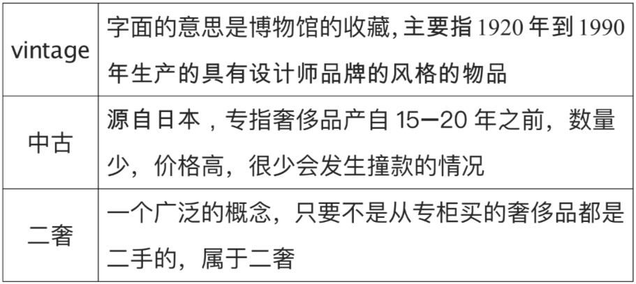 二手奢侈品生意还值不值得做，看看周琪的大作