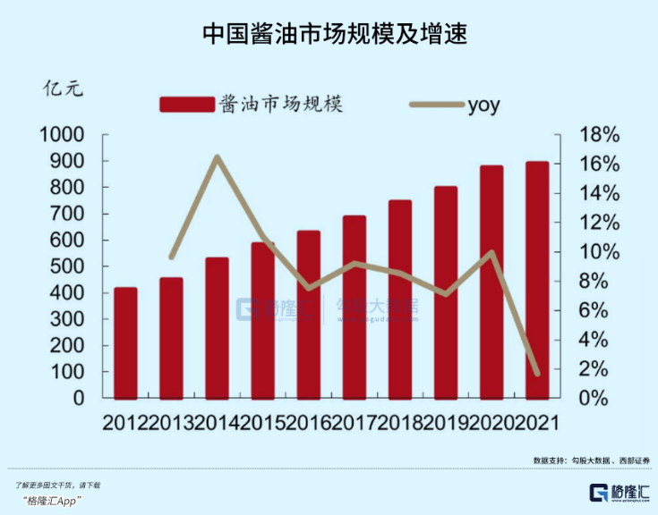 生意经:酱油生意看起来不起眼,是如何被海天放大的?