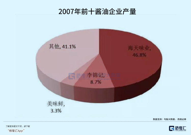 生意经:酱油生意看起来不起眼,是如何被海天放大的?