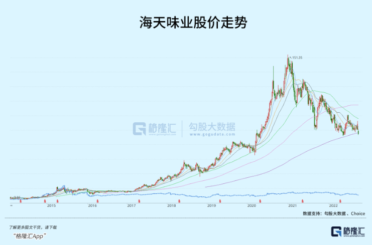 生意经:酱油生意看起来不起眼,是如何被海天放大的?