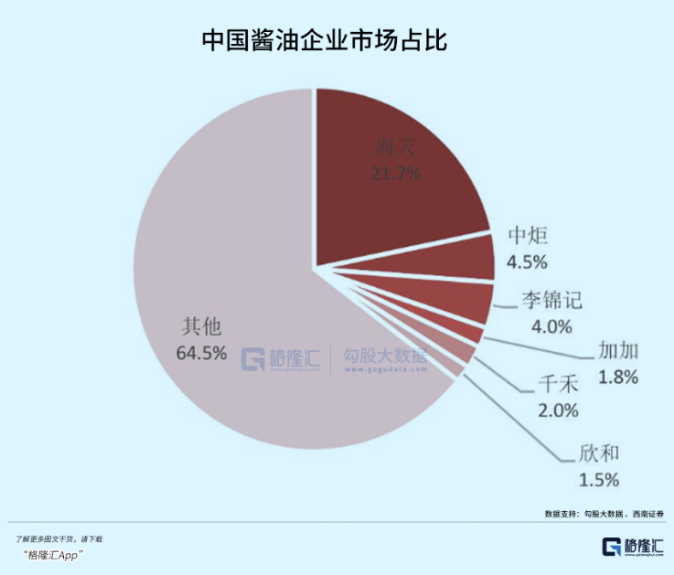 生意经:酱油生意看起来不起眼,是如何被海天放大的?