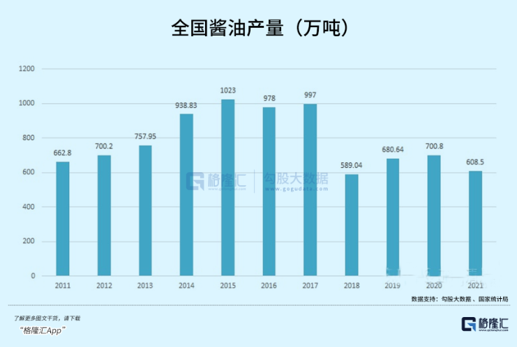 生意经:酱油生意看起来不起眼,是如何被海天放大的?