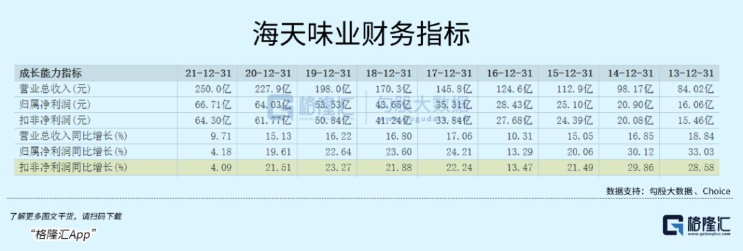 生意经:酱油生意看起来不起眼,是如何被海天放大的?
